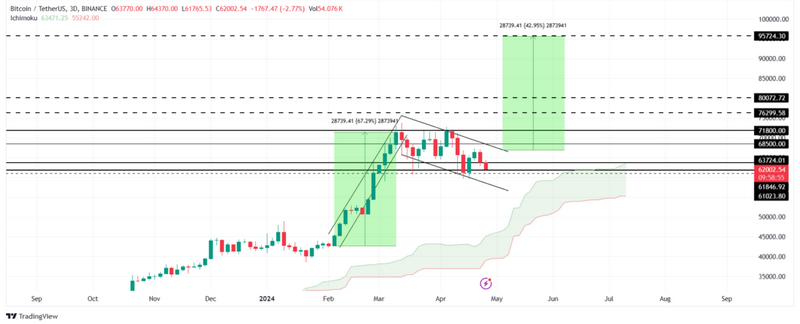 Zywa Kapiter Zywa Kapiter